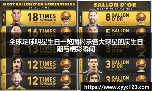 全球足球明星生日一览图揭示各大球星的庆生日期与精彩瞬间